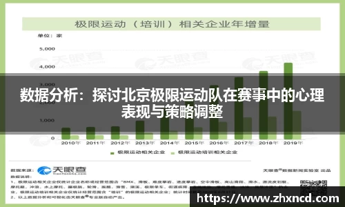数据分析：探讨北京极限运动队在赛事中的心理表现与策略调整